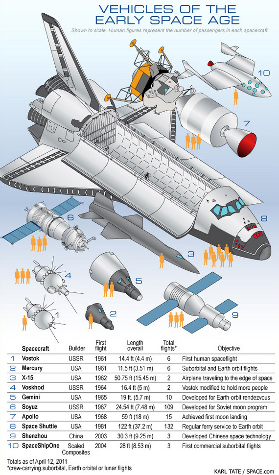 20140609_manned_spacecraft